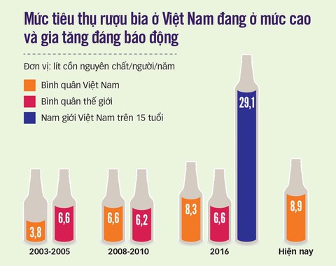 Doanh nghiệp bán bia cực kỳ linh hoạt, tìm mọi cách tăng khách, tăng thu - Ảnh 1. Doanh nghiệp bán bia cực kỳ linh hoạt, tìm mọi cách tăng khách, tăng thu - Ảnh 1.