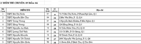 Hơn 80.000 thí sinh TP.HCM thi vào lớp 10 tại 135 điểm thi - Ảnh 7. Hơn 80.000 thí sinh TP.HCM thi vào lớp 10 tại 135 điểm thi - Ảnh 7.