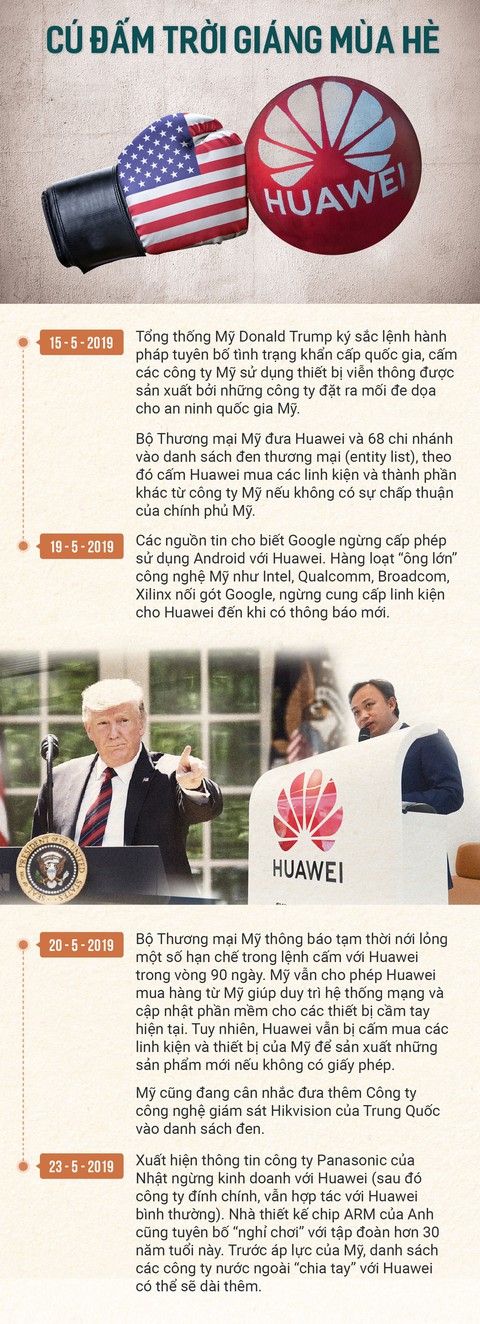 Toàn cảnh Mỹ đánh Huawei - Ảnh 2. Toàn cảnh Mỹ đánh Huawei - Ảnh 2.