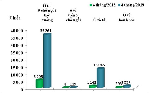 Mỗi ngày, cả nước nhập hơn 420 ôtô ngoại - Ảnh 2. Mỗi ngày, cả nước nhập hơn 420 ôtô ngoại - Ảnh 2.