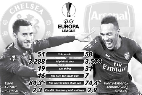 Chung kết Europa League: Trận đấu của danh dự và tương lai - Ảnh 1. Chung kết Europa League: Trận đấu của danh dự và tương lai - Ảnh 1.