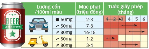 Tai nạn giao thông do rượu bia: Sửa luật để nghiêm trị! - Ảnh 2. Tai nạn giao thông do rượu bia: Sửa luật để nghiêm trị! - Ảnh 2.
