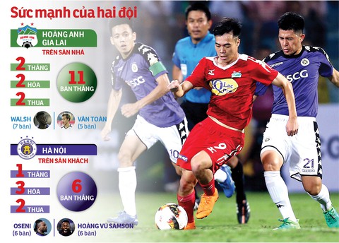 Vòng 12 V-League 2019: Sô diễn của các ngôi sao - Ảnh 1. Vòng 12 V-League 2019: Sô diễn của các ngôi sao - Ảnh 1.