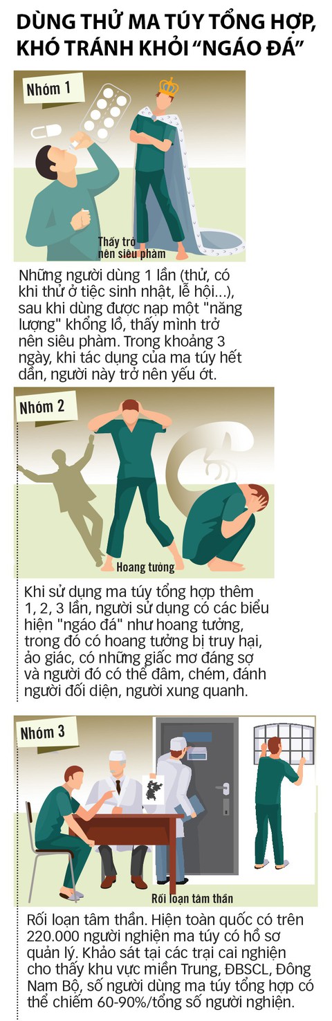 Đối mặt với ngáo đá - Ảnh 8. Đối mặt với ngáo đá - Ảnh 8.