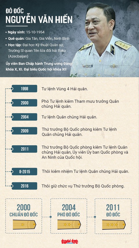 Đô đốc Nguyễn Văn Hiến vi phạm trong quản lý đất quốc phòng - Ảnh 3. Đô đốc Nguyễn Văn Hiến vi phạm trong quản lý đất quốc phòng - Ảnh 3.