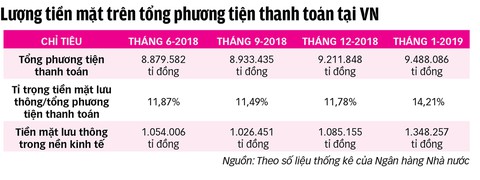 Giảm dùng tiền mặt: lợi rất lớn - Ảnh 5. Giảm dùng tiền mặt: lợi rất lớn - Ảnh 5.