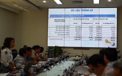 59% khách hàng miền Trung tăng tiền điện - Ảnh 1. 59% khách hàng miền Trung tăng tiền điện - Ảnh 1.
