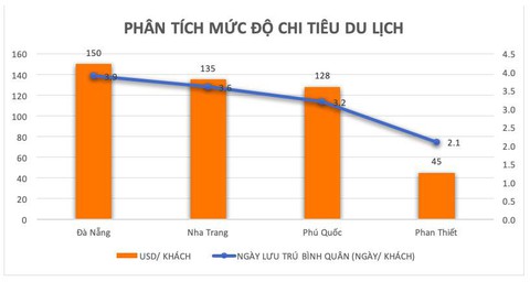 4 yếu tố giúp Phan Thiết thành điểm đến hàng đầu Việt Nam - Ảnh 3. 4 yếu tố giúp Phan Thiết thành điểm đến hàng đầu Việt Nam - Ảnh 3.
