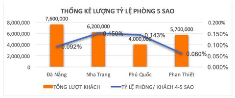 4 yếu tố giúp Phan Thiết thành điểm đến hàng đầu Việt Nam - Ảnh 6. 4 yếu tố giúp Phan Thiết thành điểm đến hàng đầu Việt Nam - Ảnh 6.