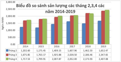 Tăng giá điện, doanh nghiệp kiến nghị phải báo trước 9-12 tháng - Ảnh 5. Tăng giá điện, doanh nghiệp kiến nghị phải báo trước 9-12 tháng - Ảnh 5.