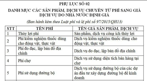 Thu phí hay thu tiền: bình mới rượu cũ - Ảnh 2. Thu phí hay thu tiền: bình mới rượu cũ - Ảnh 2.