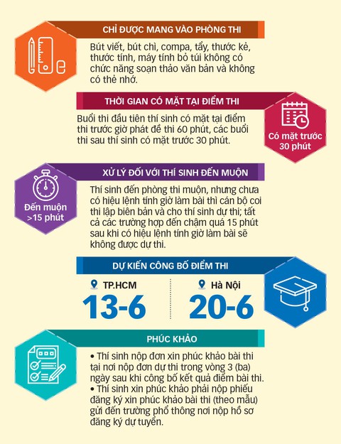 Tuyển sinh lớp 10: Cẩn thận với chứng hay quên và bài thi trắc nghiệm - Ảnh 4. Tuyển sinh lớp 10: Cẩn thận với chứng hay quên và bài thi trắc nghiệm - Ảnh 4.