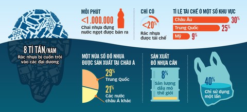 Thủ tướng kêu gọi: Nhà nhà hạn chế rác thải nhựa - Ảnh 3. Thủ tướng kêu gọi: Nhà nhà hạn chế rác thải nhựa - Ảnh 3.