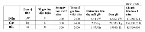 Lợi thế của xe nâng điện - Ảnh 4. Lợi thế của xe nâng điện - Ảnh 4.