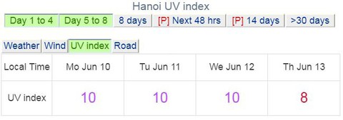 Cả nước nắng nóng, tia UV ở Hà Nội, TP.HCM có hại cho người - Ảnh 3. Cả nước nắng nóng, tia UV ở Hà Nội, TP.HCM có hại cho người - Ảnh 3.