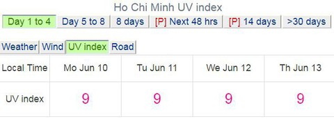 Cả nước nắng nóng, tia UV ở Hà Nội, TP.HCM có hại cho người - Ảnh 2. Cả nước nắng nóng, tia UV ở Hà Nội, TP.HCM có hại cho người - Ảnh 2.