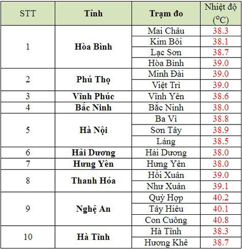 Cả nước nắng nóng, tia UV ở Hà Nội, TP.HCM có hại cho người - Ảnh 5. Cả nước nắng nóng, tia UV ở Hà Nội, TP.HCM có hại cho người - Ảnh 5.