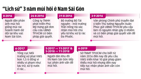 Nam Sài Gòn đến hẹn lại... hôi - Ảnh 2. Nam Sài Gòn đến hẹn lại... hôi - Ảnh 2.