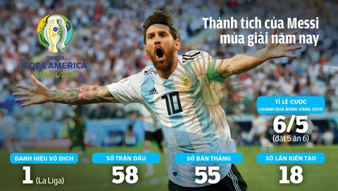 Messi sẽ đổi vận tại Copa America 2019? - Ảnh 1. Messi sẽ đổi vận tại Copa America 2019? - Ảnh 1.