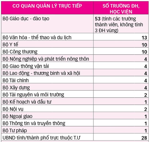 Tự chủ đại học: Khi trường bỏ cơ quan chủ quản - Ảnh 2. Tự chủ đại học: Khi trường bỏ cơ quan chủ quản - Ảnh 2.