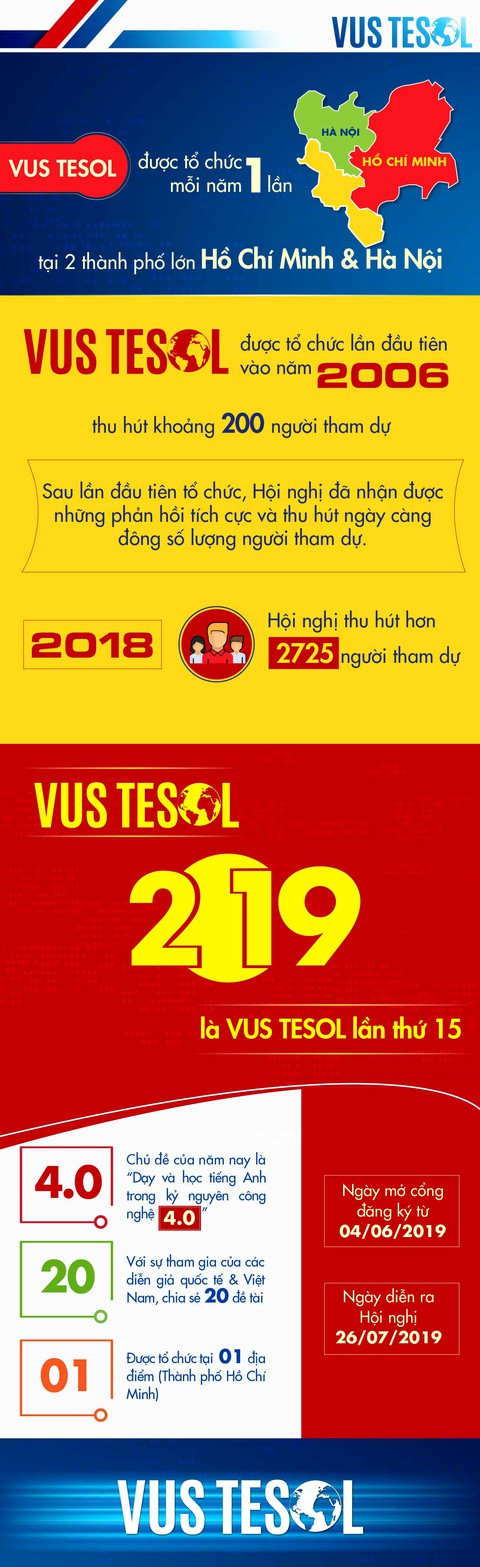 VUS TESOL và những con số - Ảnh 1. VUS TESOL và những con số - Ảnh 1.