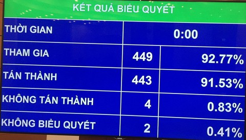 Chưa đồng ý để phạm nhân lao động ngoài trại giam - Ảnh 1. Chưa đồng ý để phạm nhân lao động ngoài trại giam - Ảnh 1.