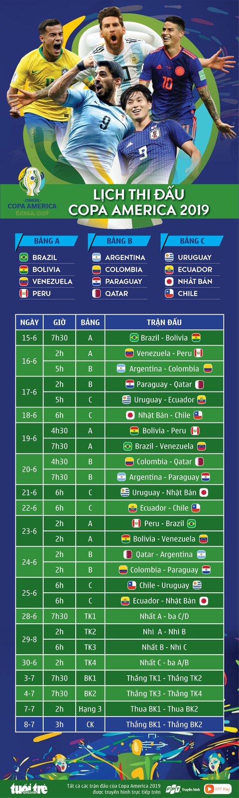 Lịch thi đấu Copa America 2019 - Ảnh 1. Lịch thi đấu Copa America 2019 - Ảnh 1.