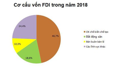 Việt Nam đón nhận làn sóng đầu tư không ngừng từ châu Á - Ảnh 1. Việt Nam đón nhận làn sóng đầu tư không ngừng từ châu Á - Ảnh 1.