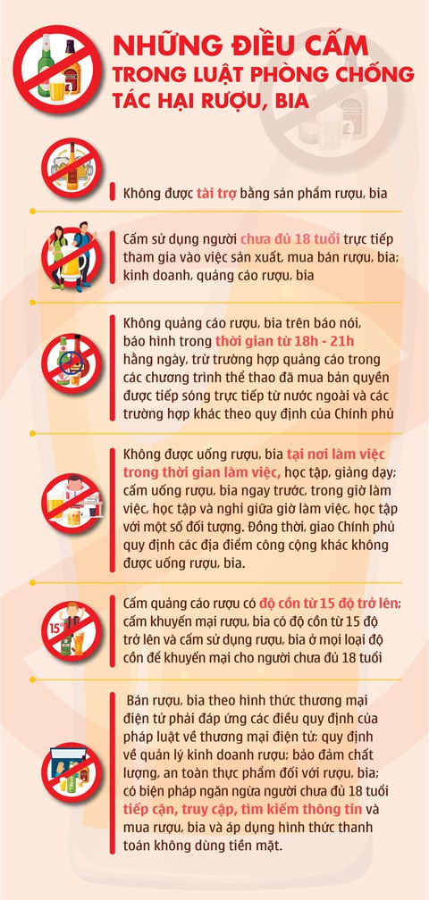 Infographic: Những điều cấm trong Luật phòng chống tác hại rượu bia - Ảnh 1. Infographic: Những điều cấm trong Luật phòng chống tác hại rượu bia - Ảnh 1.