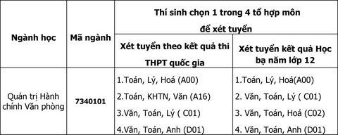 ngành học ngành học