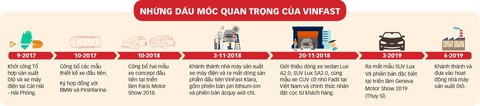 Tỉ phú Phạm Nhật Vượng: sẽ nỗ lực không ngừng để khẳng định đẳng cấp - Ảnh 4. Tỉ phú Phạm Nhật Vượng: sẽ nỗ lực không ngừng để khẳng định đẳng cấp - Ảnh 4.