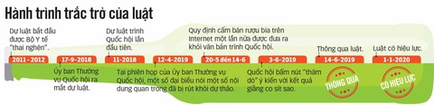 Hành trình trắc trở của quy định cấm tiệt rượu bia khi lái xe - Ảnh 2. Hành trình trắc trở của quy định cấm tiệt rượu bia khi lái xe - Ảnh 2.