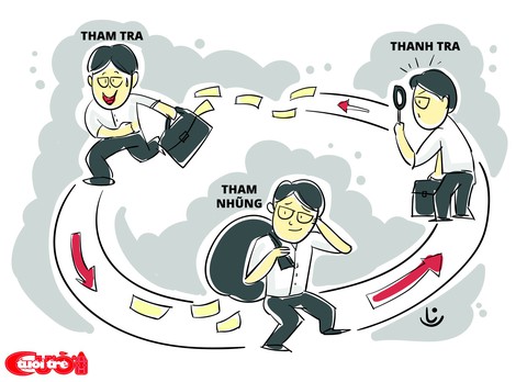 Tham nhũng khi đang chống tham nhũng! - Ảnh 4. Tham nhũng khi đang chống tham nhũng! - Ảnh 4.