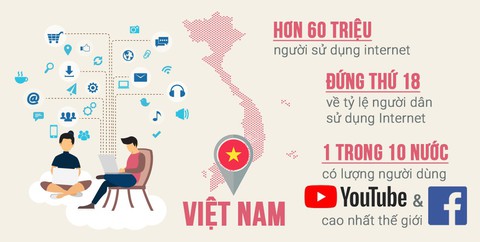 Sử dụng mạng xã hội có trách nhiệm - Ảnh 5. Sử dụng mạng xã hội có trách nhiệm - Ảnh 5.