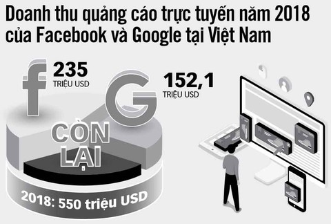 Kinh doanh qua mạng hết đường trốn thuế? - Ảnh 2. Kinh doanh qua mạng hết đường trốn thuế? - Ảnh 2.