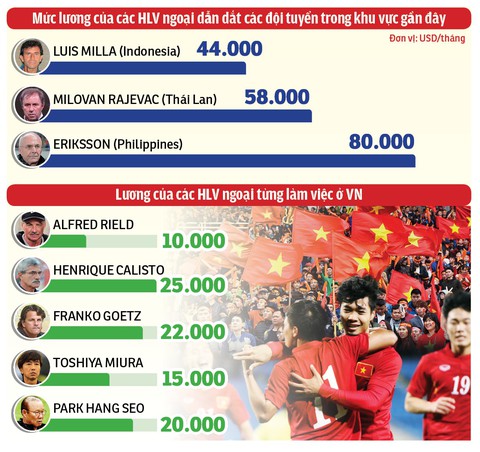 Bầu Đức: Không lo được lương cho ông Park, VFF quá kém! - Ảnh 5. Bầu Đức: Không lo được lương cho ông Park, VFF quá kém! - Ảnh 5.