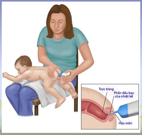 Những vị trí đo thân nhiệt xác định trẻ bị sốt - Ảnh 1. Những vị trí đo thân nhiệt xác định trẻ bị sốt - Ảnh 1.