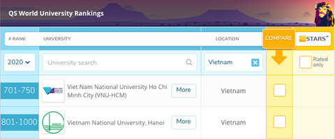 Việt Nam có 2 đại học lọt top 1.000 đại học hàng đầu thế giới - Ảnh 1. Việt Nam có 2 đại học lọt top 1.000 đại học hàng đầu thế giới - Ảnh 1.