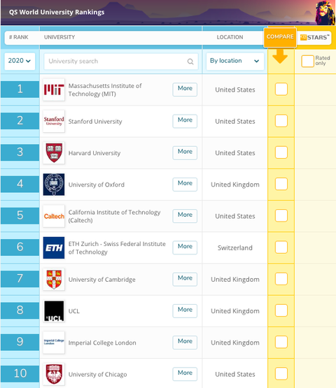 Việt Nam có 2 đại học lọt top 1.000 đại học hàng đầu thế giới - Ảnh 2. Việt Nam có 2 đại học lọt top 1.000 đại học hàng đầu thế giới - Ảnh 2.