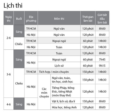 Gần 200.000 thí sinh chính thức bước vào thi lớp 10 tại TP.HCM và Hà Nội - Ảnh 5. Gần 200.000 thí sinh chính thức bước vào thi lớp 10 tại TP.HCM và Hà Nội - Ảnh 5.