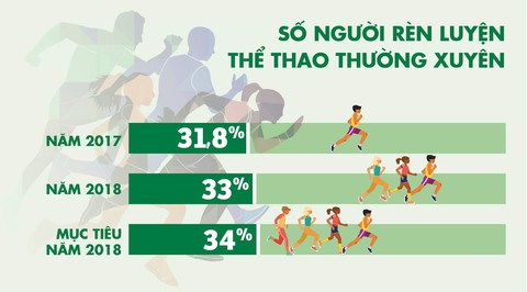 Người Việt “lười” vận động, vì sao? - Ảnh 1. Người Việt “lười” vận động, vì sao? - Ảnh 1.