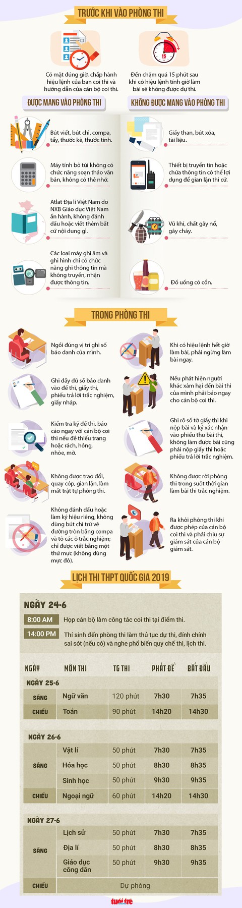 Thi THPT quốc gia, thí sinh cần lưu ý gì? - Ảnh 1. Thi THPT quốc gia, thí sinh cần lưu ý gì? - Ảnh 1.