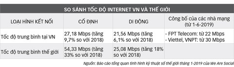 Đua tăng tốc độ truy cập Internet - Ảnh 3. Đua tăng tốc độ truy cập Internet - Ảnh 3.