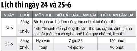 Những thí sinh đến từ cột mốc A1 - Ảnh 2. Những thí sinh đến từ cột mốc A1 - Ảnh 2.