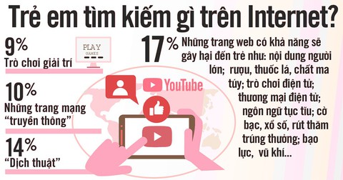 Bảo vệ trẻ em trước mạng độc hại: Cha mẹ phải là huấn luyện viên - Ảnh 2. Bảo vệ trẻ em trước mạng độc hại: Cha mẹ phải là huấn luyện viên - Ảnh 2.