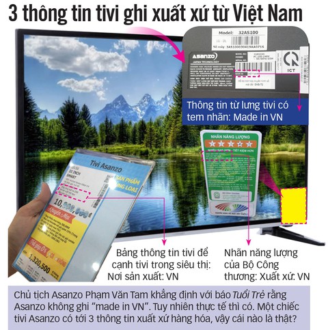 Xác định xuất xứ hàng hóa để làm gì? - Ảnh 1. Xác định xuất xứ hàng hóa để làm gì? - Ảnh 1.