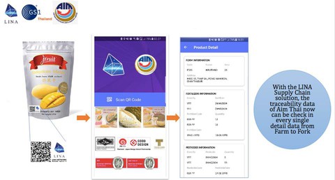 Ứng dụng truy xuất nguồn gốc sản phẩm sử dụng công nghệ blockchain - Ảnh 1. Ứng dụng truy xuất nguồn gốc sản phẩm sử dụng công nghệ blockchain - Ảnh 1.