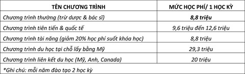 Hướng nghiệp để sinh viên hiểu sâu về ngành nghề - Ảnh 5. Hướng nghiệp để sinh viên hiểu sâu về ngành nghề - Ảnh 5.