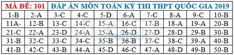 Bài giải gợi ý môn toán thi THPT quốc gia 2019 - đủ 24 mã đề - Ảnh 2. Bài giải gợi ý môn toán thi THPT quốc gia 2019 - đủ 24 mã đề - Ảnh 2.