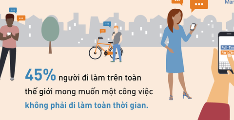45% giới trẻ chuộng tự do, quay lưng công việc 8 tiếng mỗi ngày - Ảnh 1. 45% giới trẻ chuộng tự do, quay lưng công việc 8 tiếng mỗi ngày - Ảnh 1.